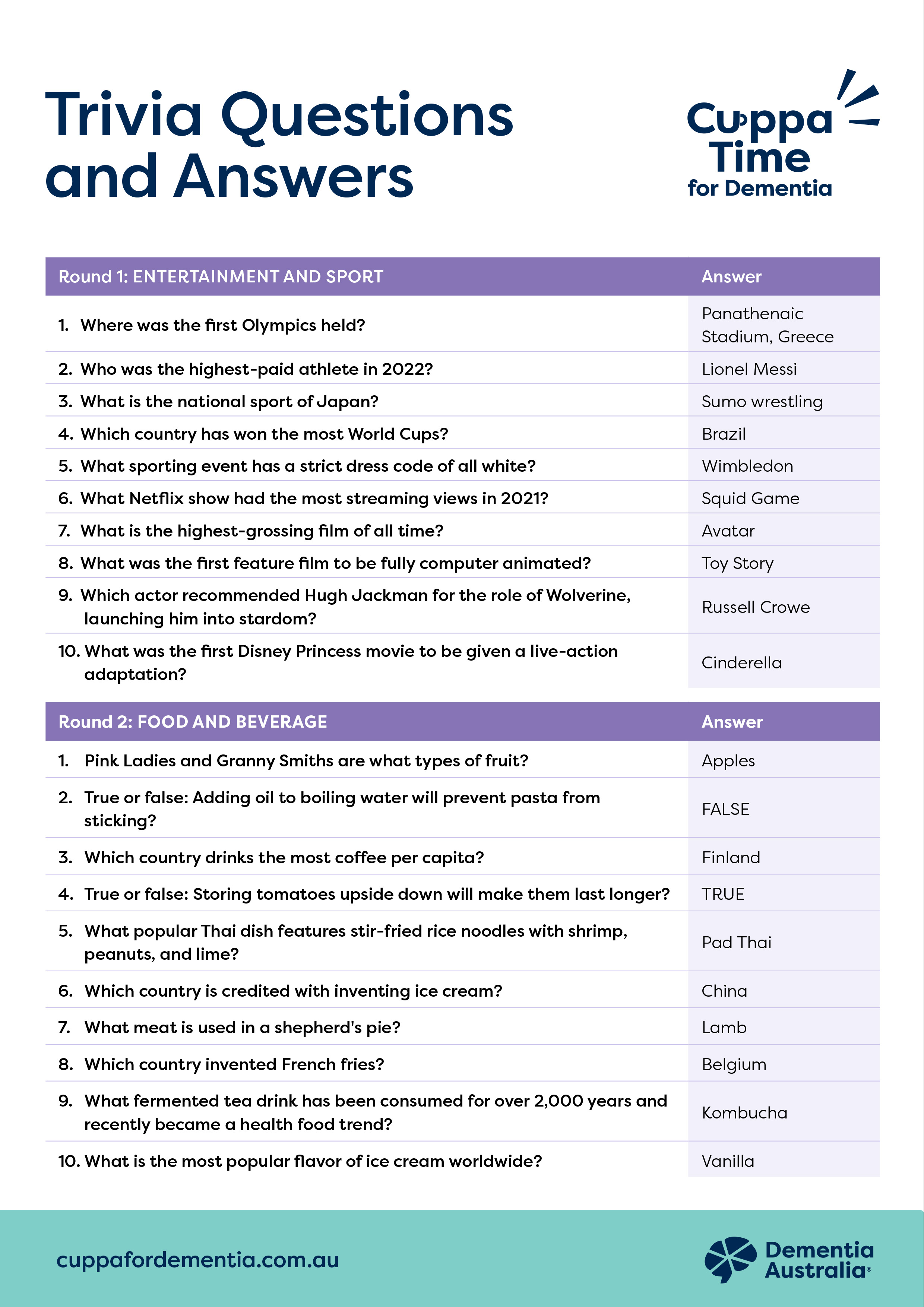 Trivia Answers